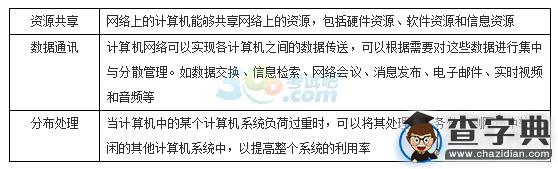 2015年會計從業《會計電算化》章節知識點（6）1