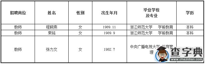 2015年浙江交通運輸廳幼兒園教師招聘擬聘名單1