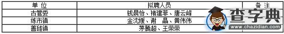 2015年浙江工商大學人民武裝學院招聘擬聘名單1