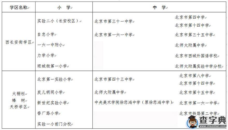 2016小升初參考：2015年西城區中小學學區對口學校一覽表2