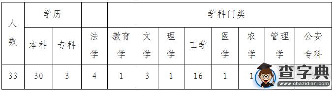 2016年浙江海警總隊接收33名普通高校畢業生1
