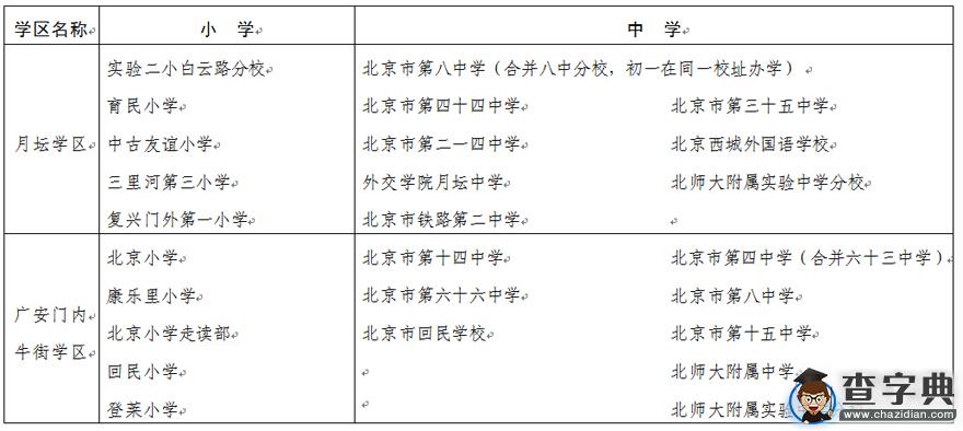 2016小升初參考：2015年西城區中小學學區對口學校一覽表5