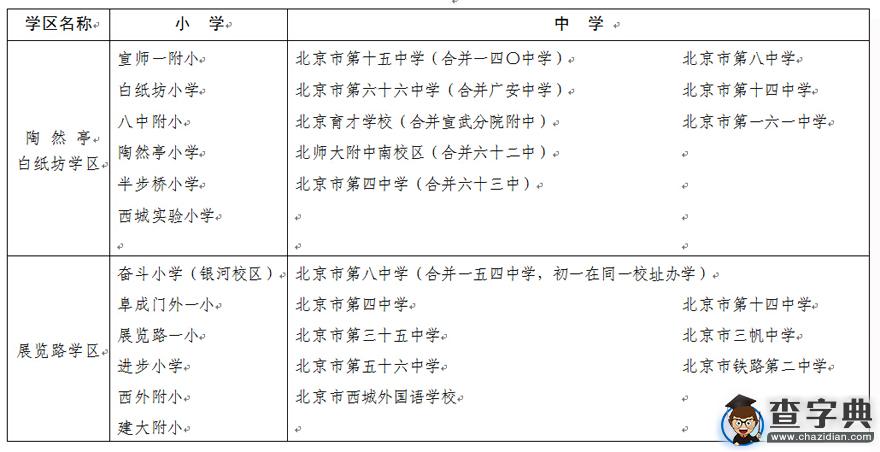2016小升初參考：2015年西城區中小學學區對口學校一覽表4