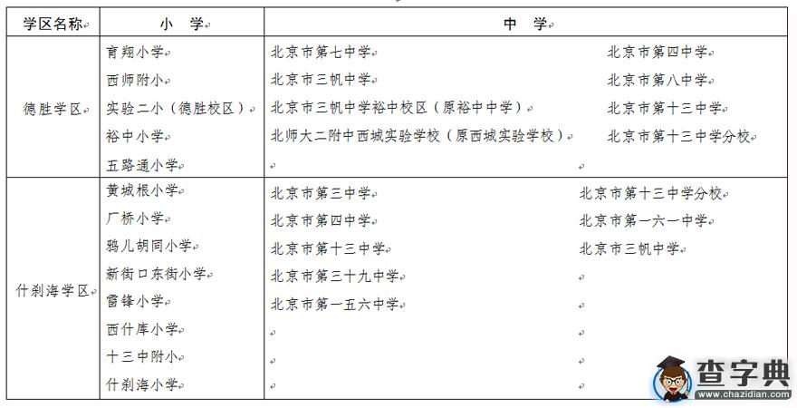 2016小升初參考：2015年西城區中小學學區對口學校一覽表1
