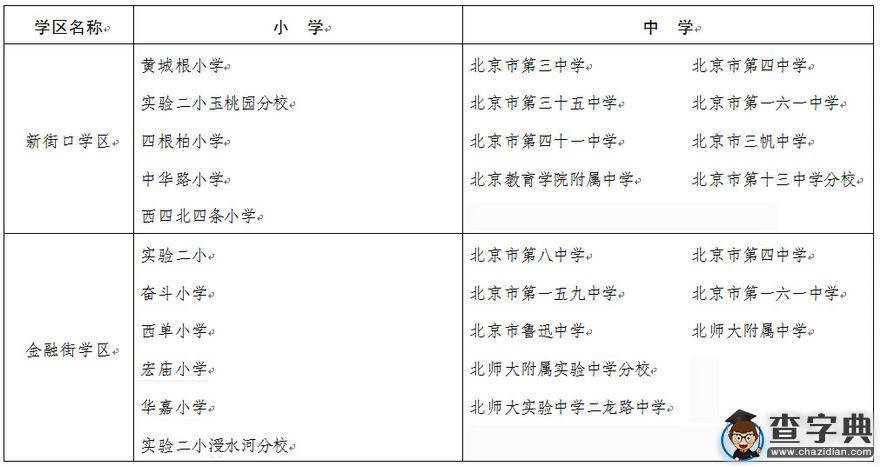 2016小升初參考：2015年西城區中小學學區對口學校一覽表3