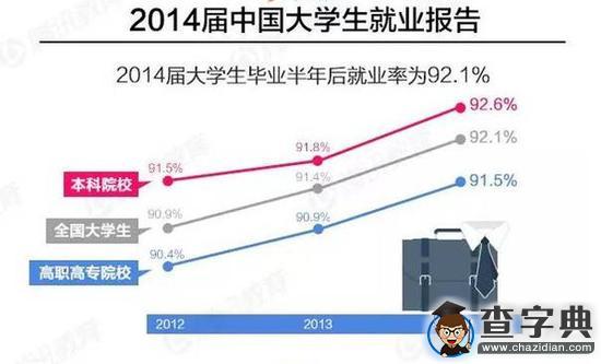 讀研對未來工資的影響有多大？10