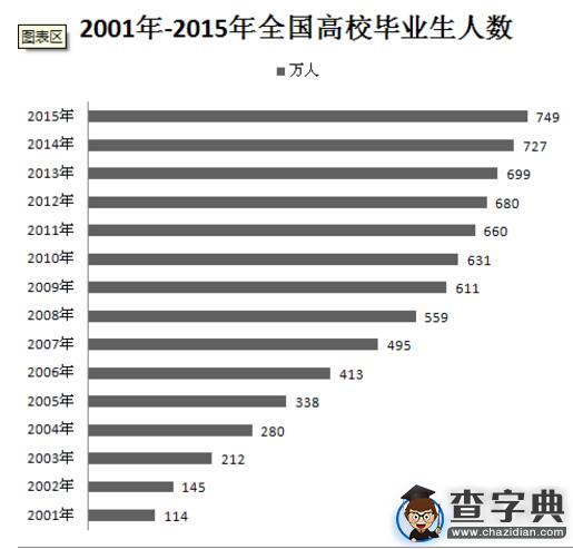 讀研對未來工資的影響有多大？1