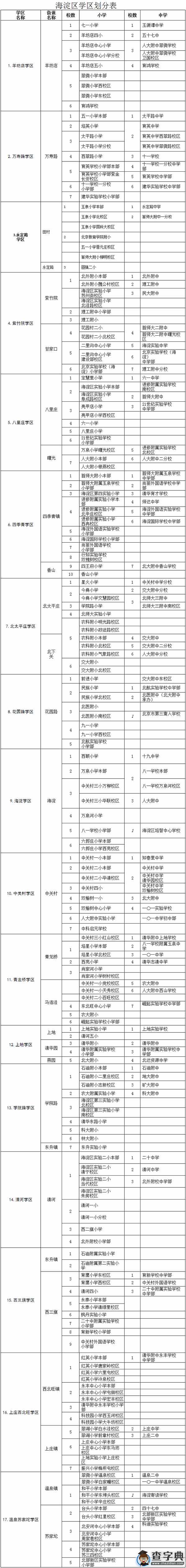 北京海淀17學區范圍劃定 12月底前全部成立(圖)3
