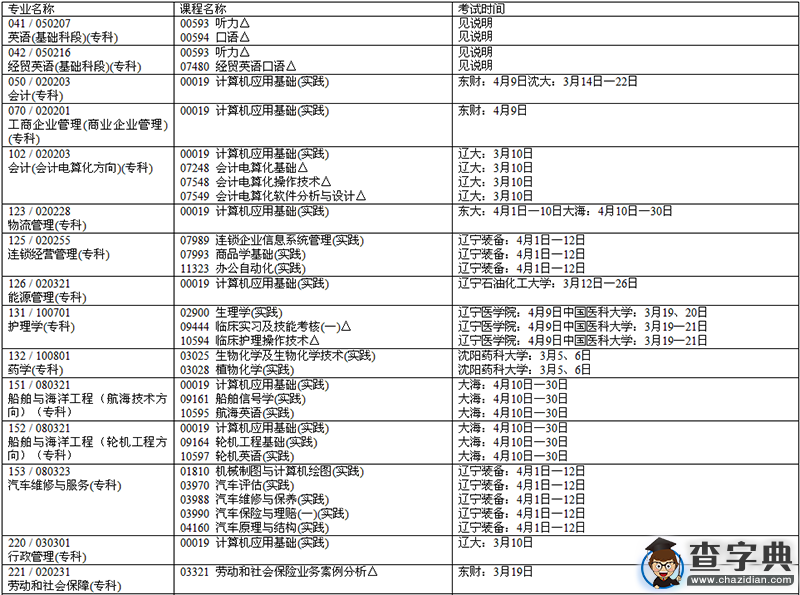 2016年上半年遼寧自考實踐環節考試課程安排表1
