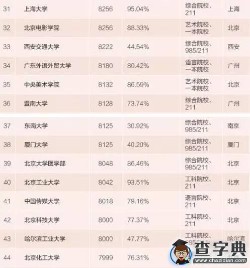 讀研對未來工資的影響有多大？5