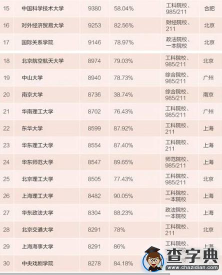 讀研對未來工資的影響有多大？4