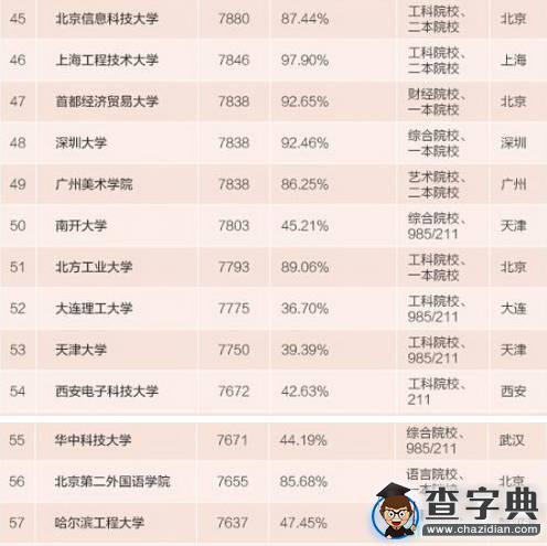 讀研對未來工資的影響有多大？6