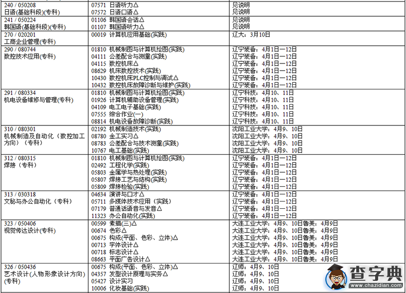 2016年上半年遼寧自考實踐環節考試課程安排表2