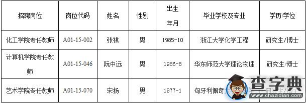 2016年浙江工業大學招聘擬聘人員1