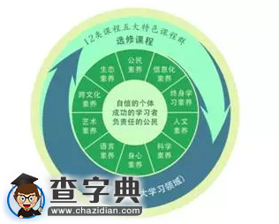 杭師大附中運動會將“十大核心素養”搬上入場式，真洋氣！5