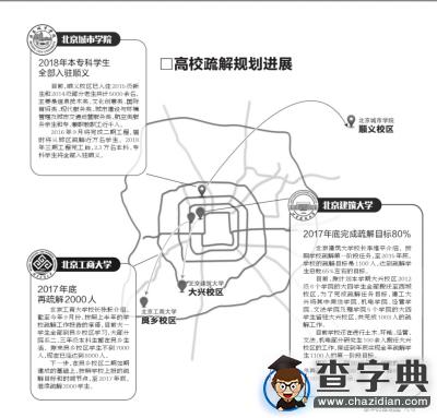北京高校人口疏解大幕開啟 三高校外遷學生6600人1