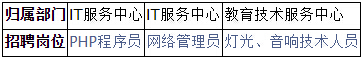 2015年福建廈門大學嘉庚學院招聘信息1