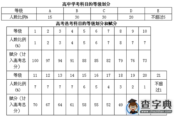 浙江新高考進行時：學考選考集聚熱點解讀1