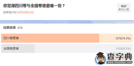 2016四川高考迎重大變化 四川卷太難理科生崩潰1