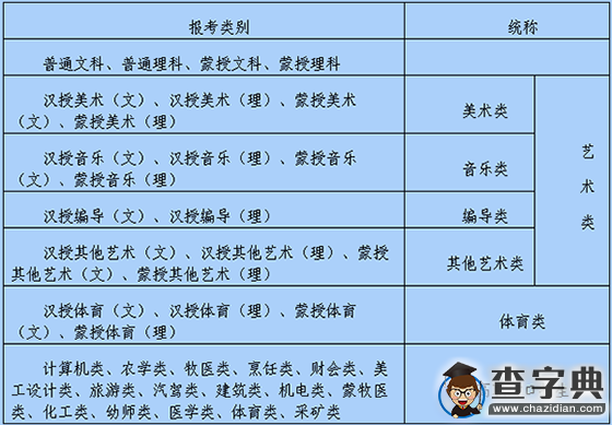 2016年內蒙古高考報名信息采集辦法通知1