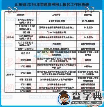 2016山東高考11月13日開始報名 文綜理綜用全國卷1