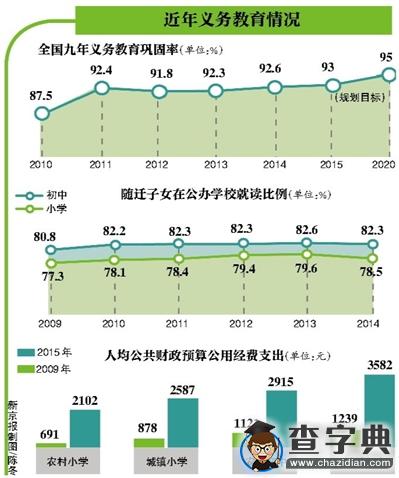 教育部：鼓勵地方推行多校劃片1