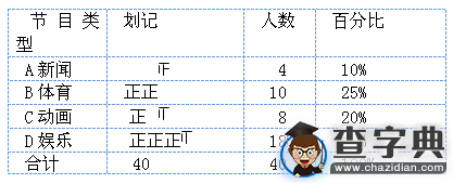 初一下冊數學知識點：數據的收集、整理與描述2