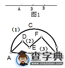 初一(七年級)上冊數學知識點：整式的加減2