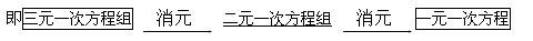初一下冊數學知識點：二元一次方程組3