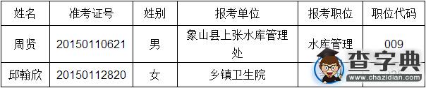 2015年浙江象山縣事業單位招聘考察名單（三）1