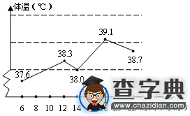 初一下冊數學知識點：數據的收集、整理與描述7