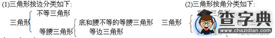 初一下冊數學知識點：三角形3
