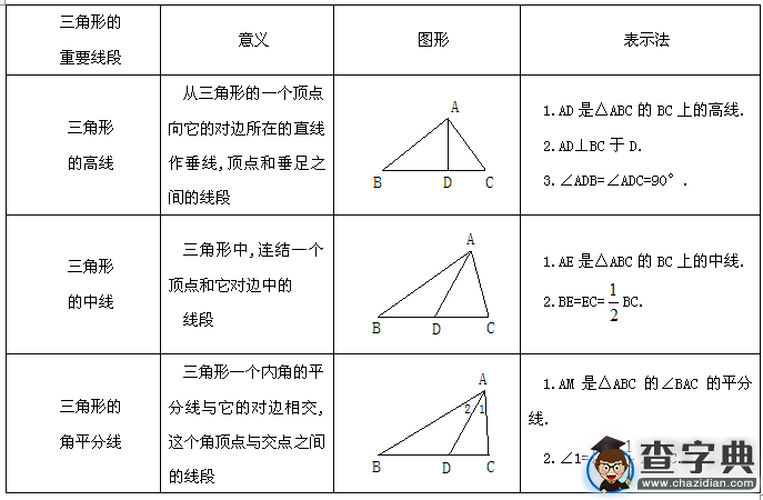 初一下冊數學知識點：三角形4