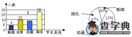 初一下冊數學知識點：數據的收集、整理與描述3