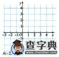 初一下冊數學知識點：平面直角坐標系2
