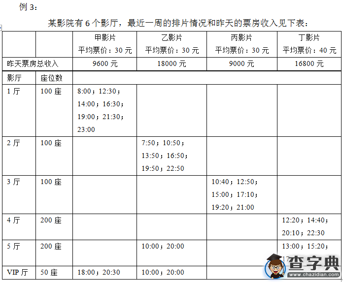 2016國考行測最刁鉆題目盤點1