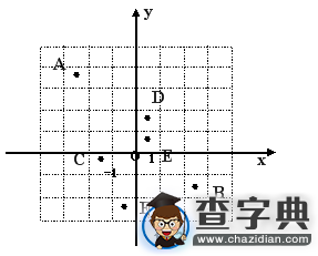 初一下冊數學知識點：平面直角坐標系4
