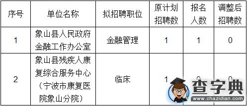 2015年浙江象山縣人民政府事業單位招聘指標取消通知1