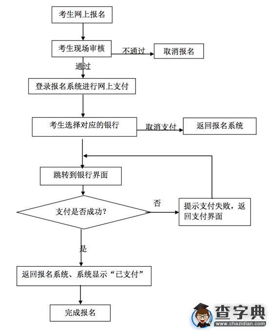 2015下半年中小學教師資格考試 (武漢考區)面試須知1