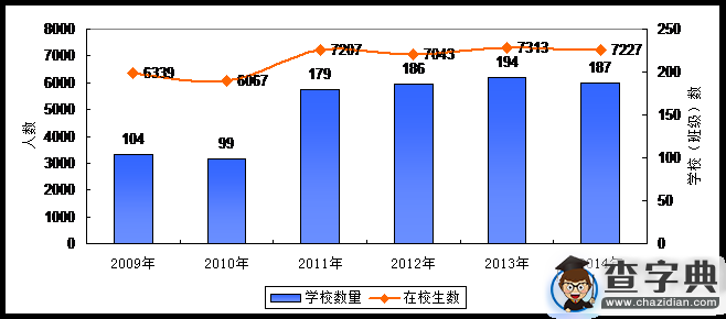 《國家中長期教育改革和發展規劃綱要》中期評估特殊教育專題評估報告3