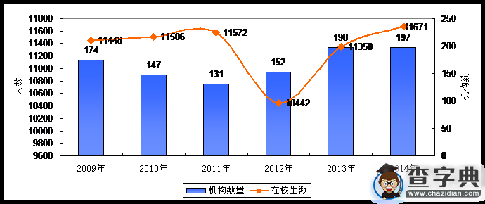 《國家中長期教育改革和發展規劃綱要》中期評估特殊教育專題評估報告4