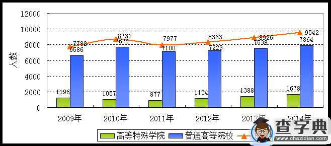 《國家中長期教育改革和發展規劃綱要》中期評估特殊教育專題評估報告5