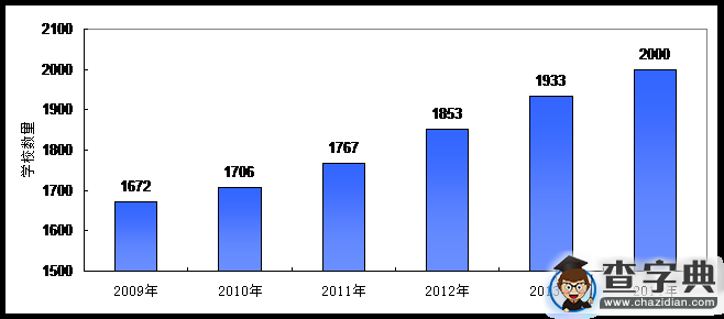 《國家中長期教育改革和發展規劃綱要》中期評估特殊教育專題評估報告1