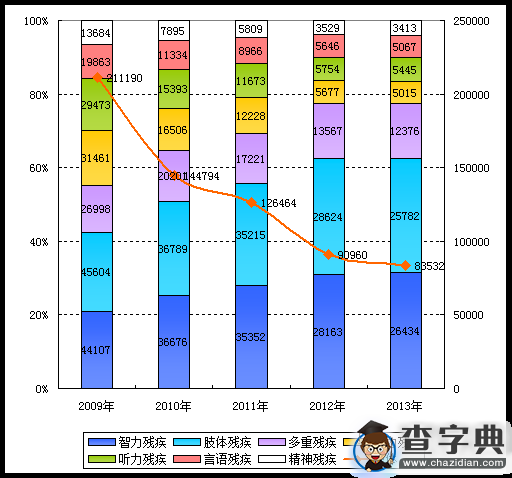 《國家中長期教育改革和發展規劃綱要》中期評估特殊教育專題評估報告2