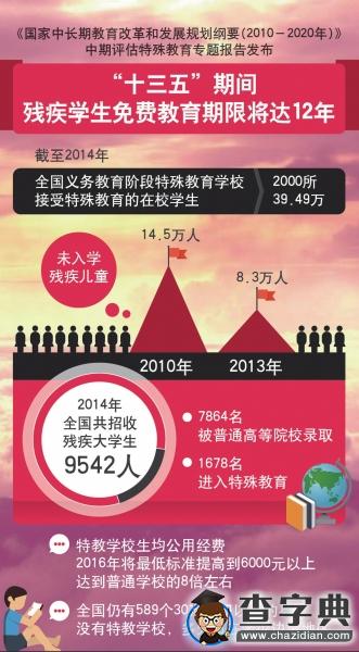 我國殘疾學生將享12年免費教育1