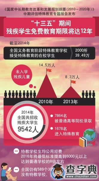 教育部：我國殘疾學生將享受12年免費教育1