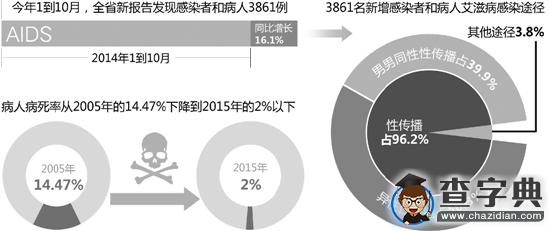 大三男生用APP約會了一次 就釀成了100%的錯1