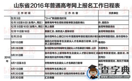 山東省2016春季高考現場資格審查12月3日開始1