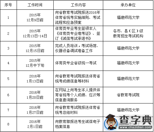 2016年福建高考體育類專業統考工作通知2