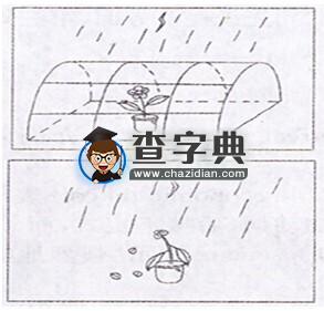 2016考研初試：如何定制英語寫作私人模板2